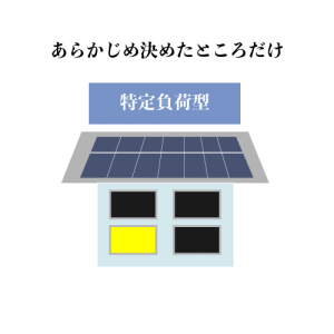 特定負荷イメージ