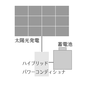 ハイブリッドpc