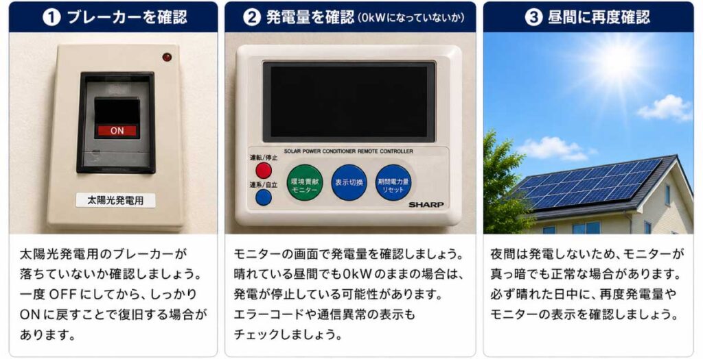 シャープ太陽光のモニターがつかない時の確認ポイント
