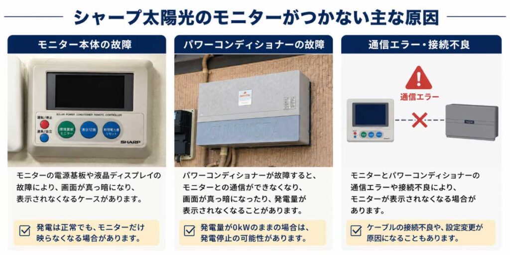 シャープ太陽光のモニターがつかない主な原因